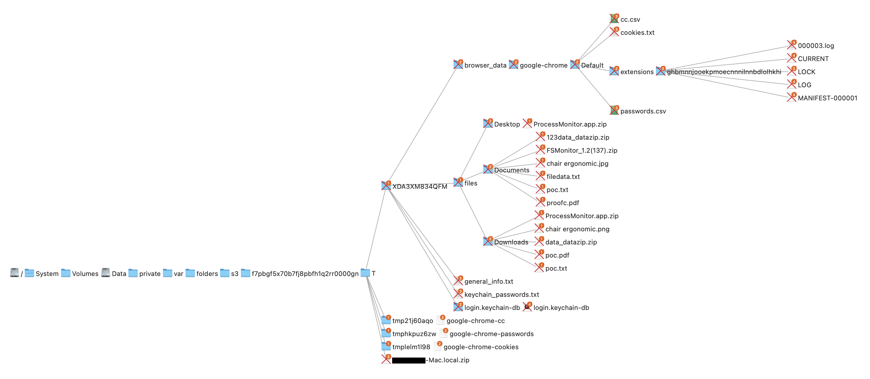 MacStealer: New Command and Control (C2) Malware: Stealer collecting data