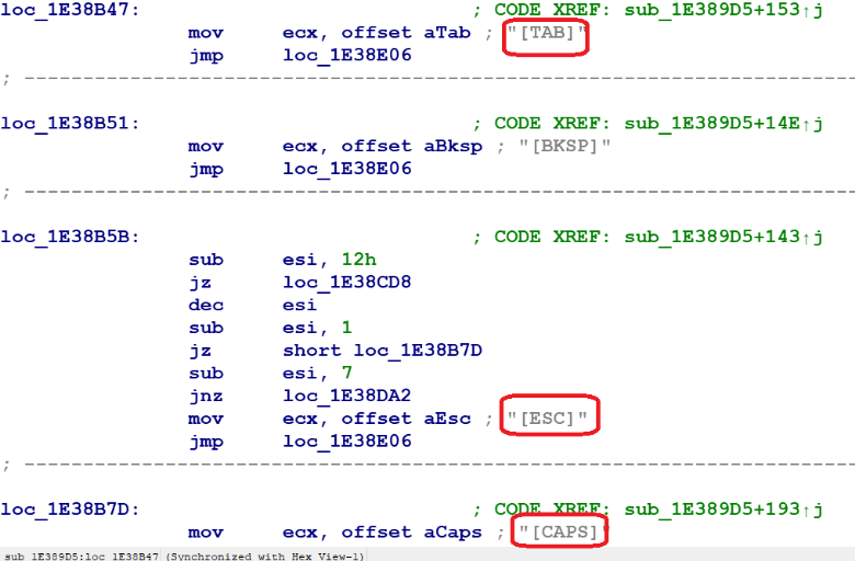 Keylogger code to handle special keys.