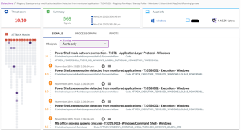 Uptycs alerts related to Warzone RAT