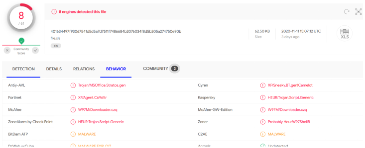 Detections on Virustotal.