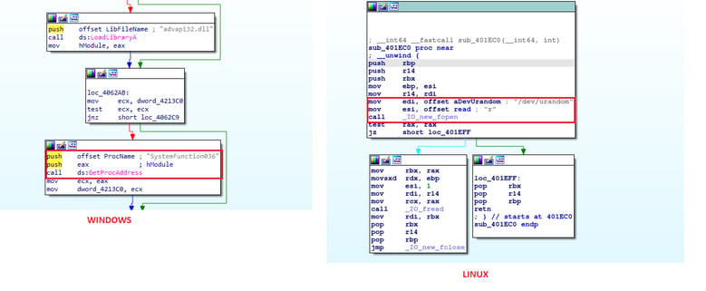 RTM Locker Ransomware as a Service (RaaS) on Linux: Random number generator as ephemeral key