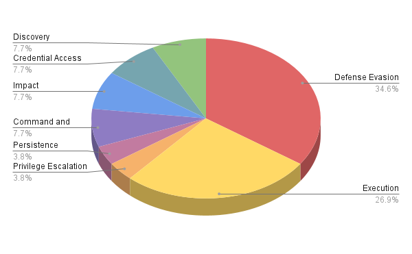 Figure3