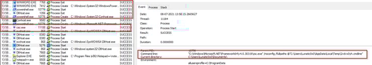 Uptycs Detection for Discovery Techniques.