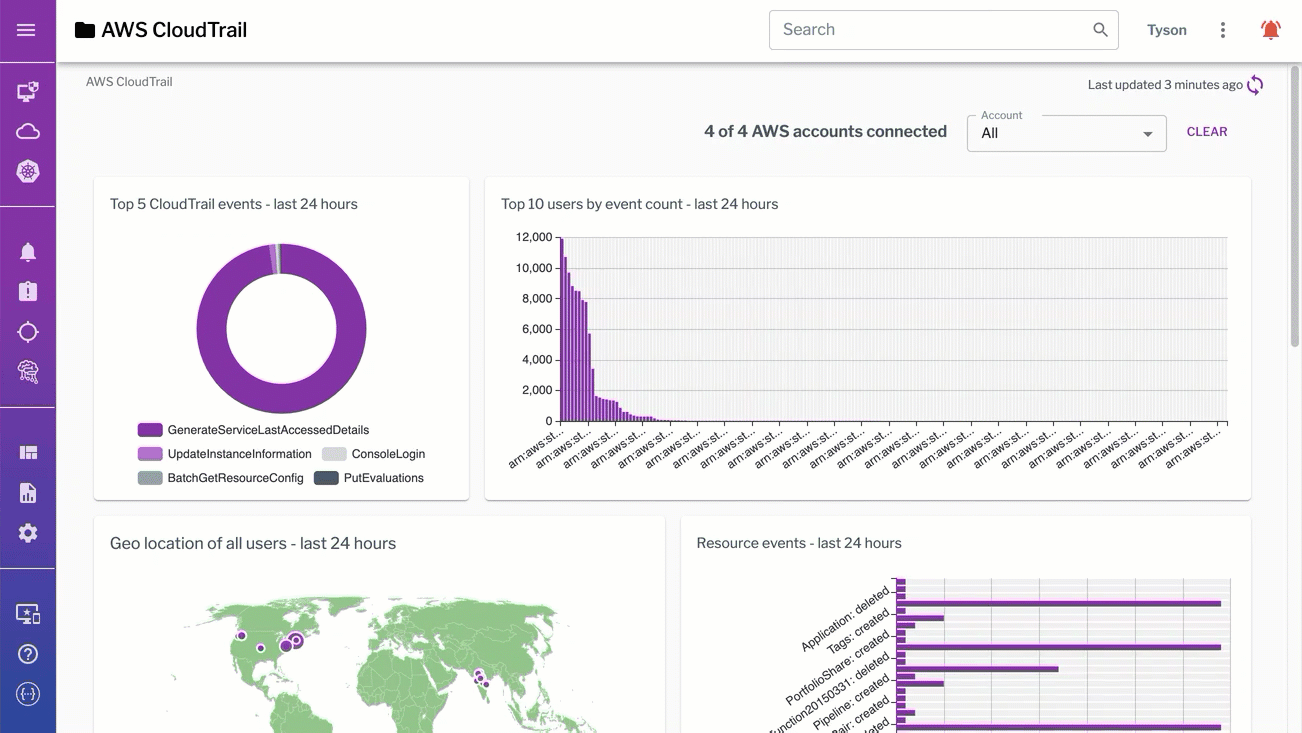Product - Attack Surface - Cloud - Total