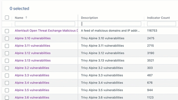 Product - Attack Surface - Endpoint - Total