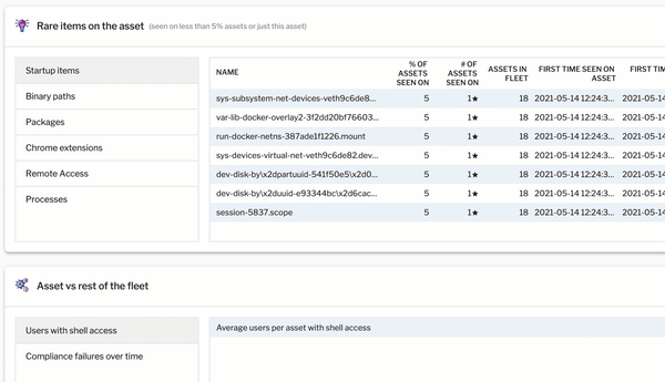 Solution - Insight _ Inventory - Section 2 - rare behaviors