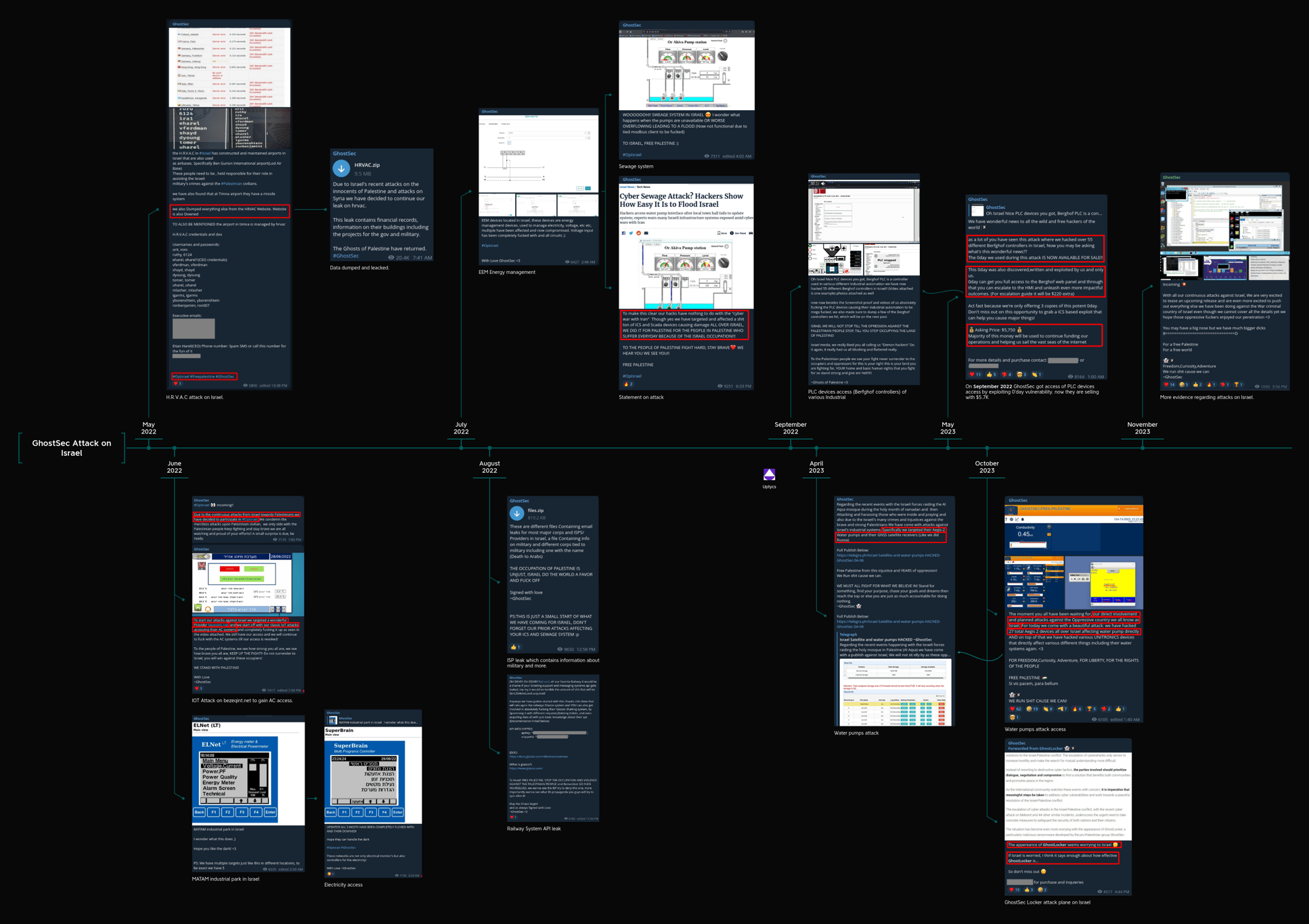 GhostSec offers Ransomware-as-a-Service Possibly Used to Target Israel