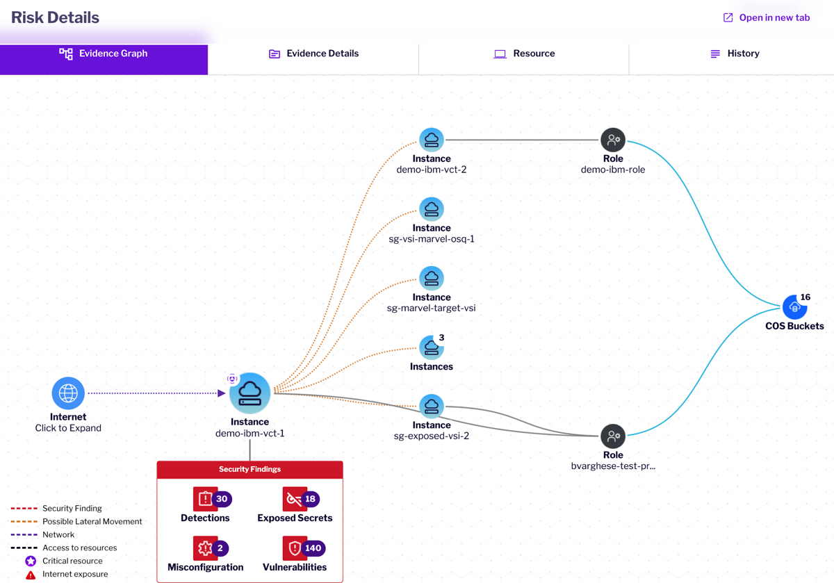 IBMCloudRisk_Figure_3