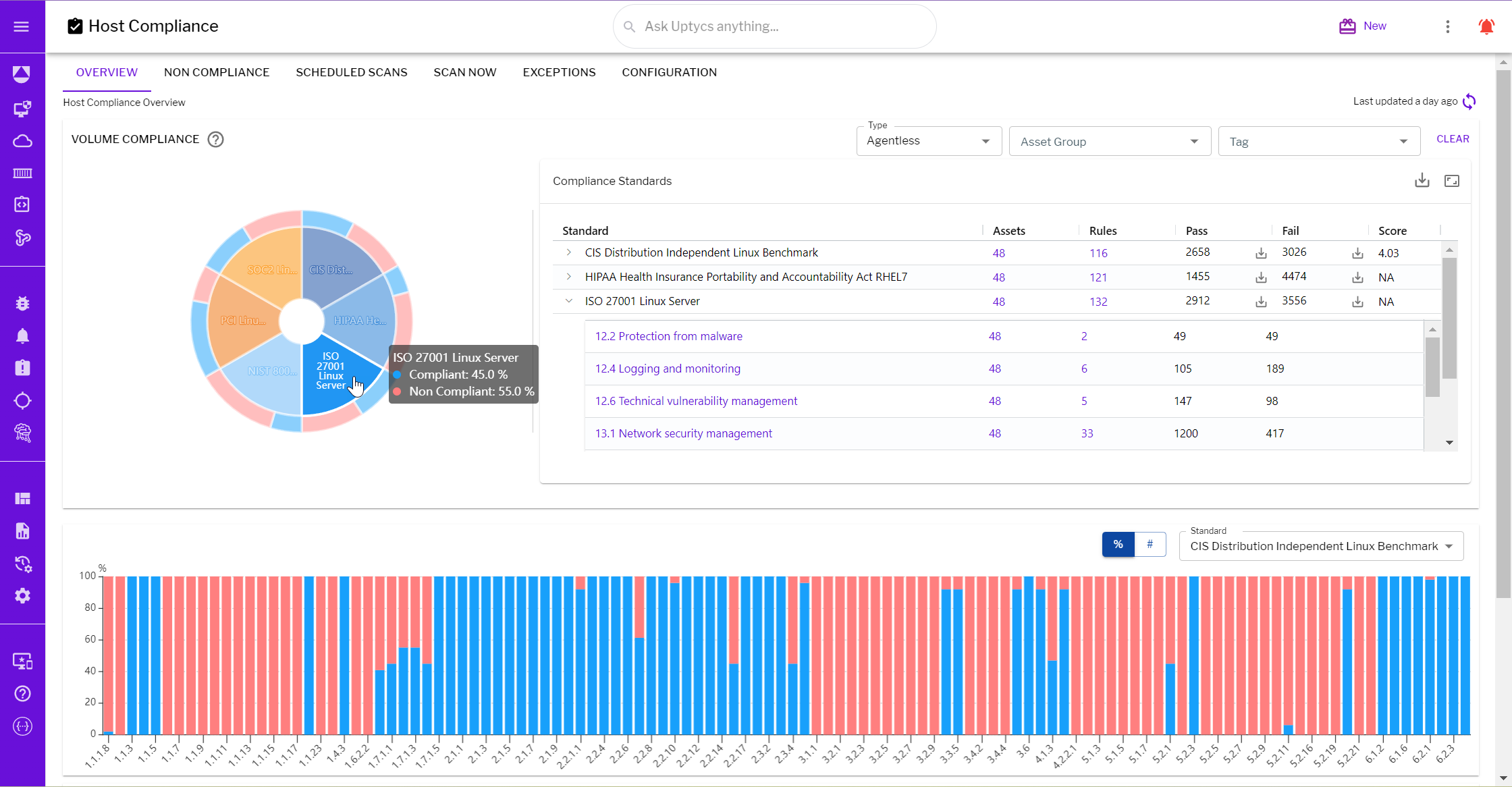 ISO compliance screenshot