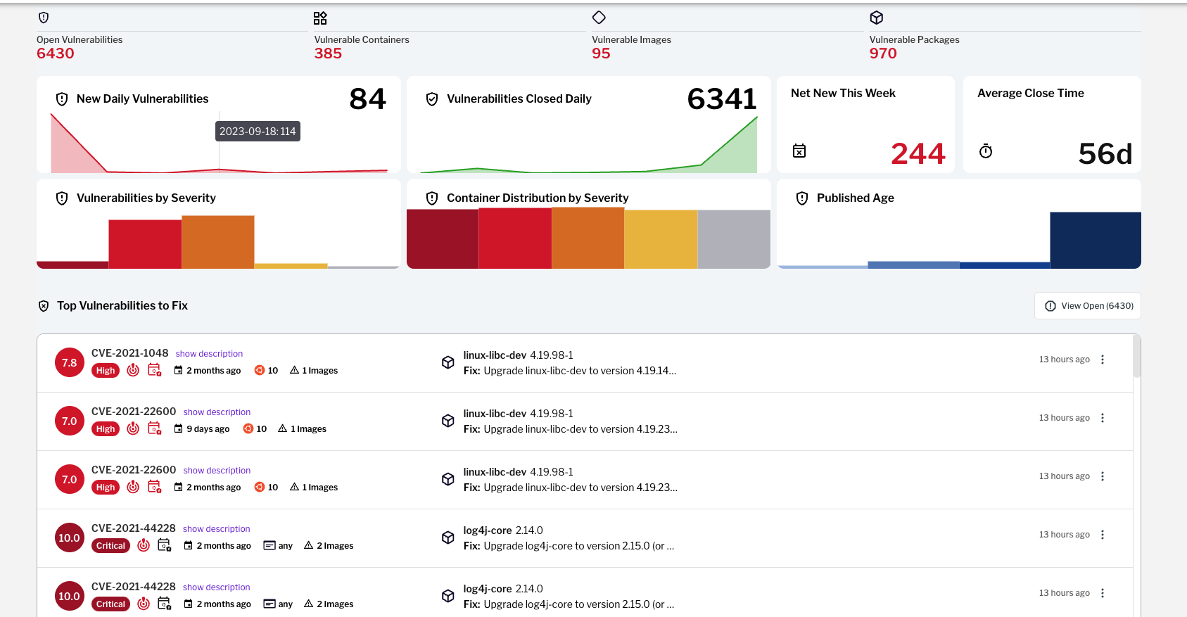 Container vulnerabilities dashboard in the Uptycs platform