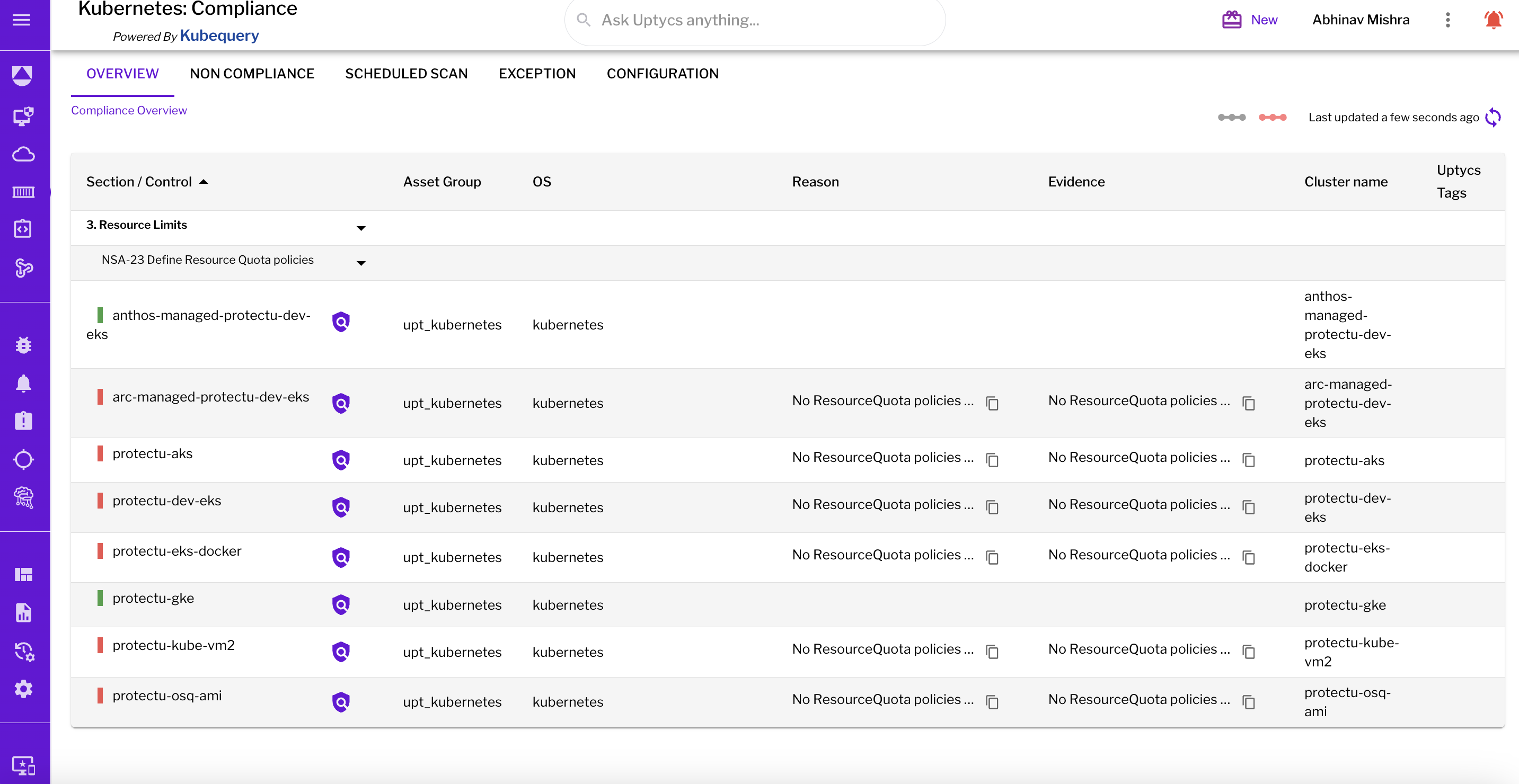 Figure 3 - Cluster listing