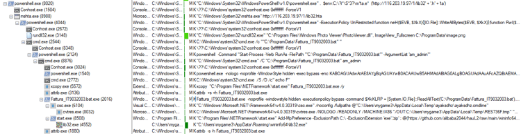 Figure 2: process chain(Fattura 06-12-2022.lnk) of infostealer malware