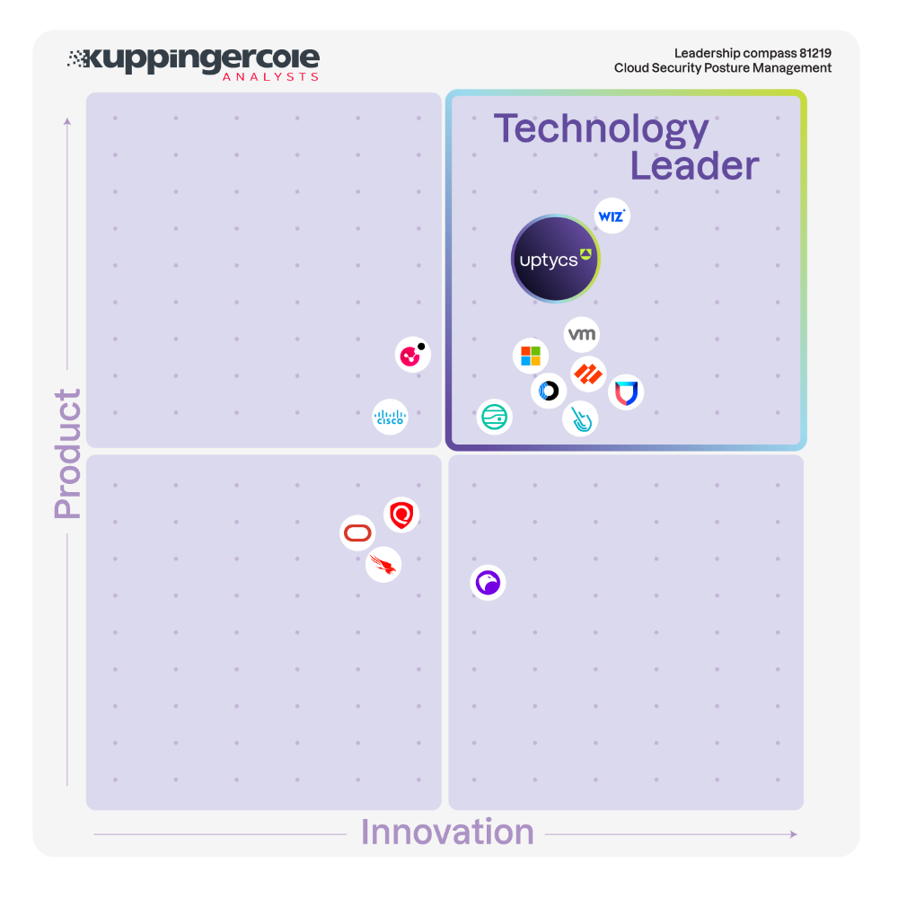 Kuppingercole technology leader matrix showing Upytcs as a technology leader in Security Operations