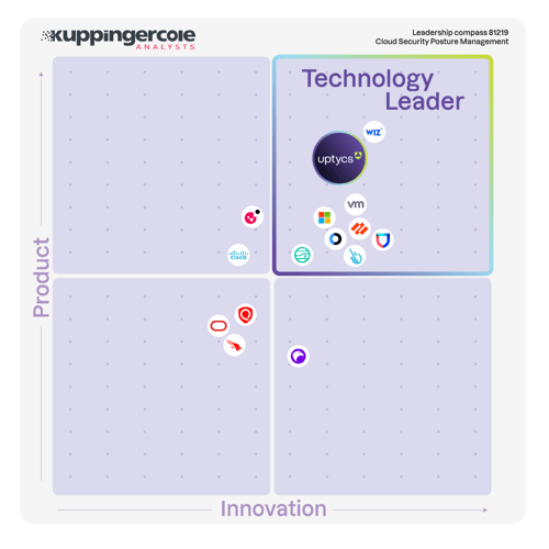 Kuppingercole technology leader matrix showing Upytcs as a technology leader in Security Operations