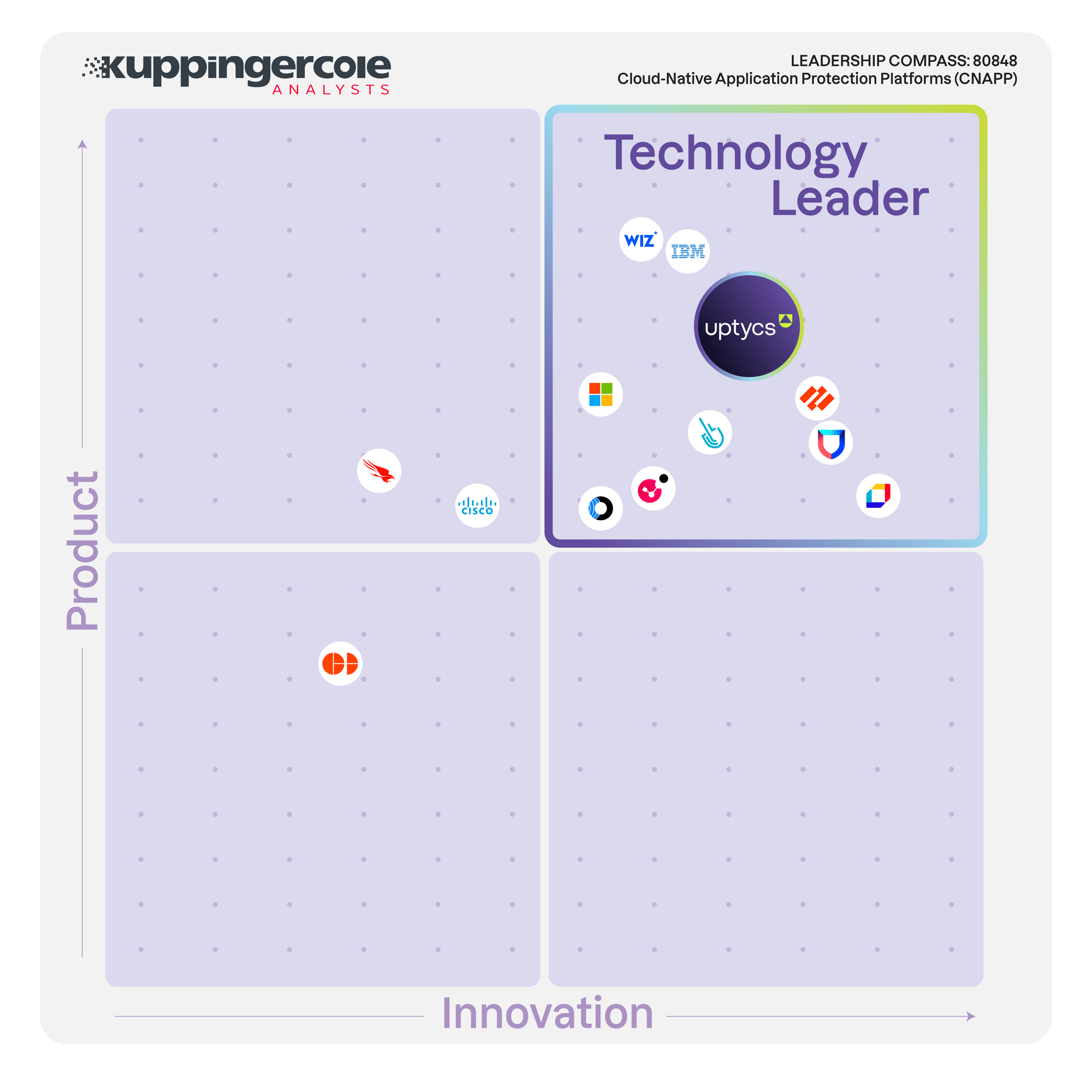 KC_TechLead Chart