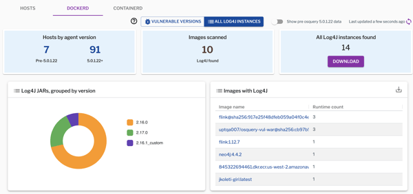 Uptycs Log4j tracker dashboard