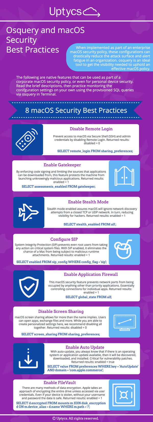 Mac Security Blog Infographic Osquery Background BLOG (1)