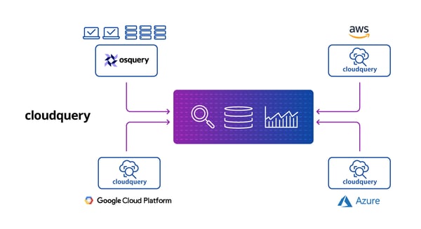 cloudquery-how it works