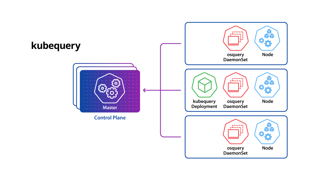 osquery kubernetes osquery kubernetes