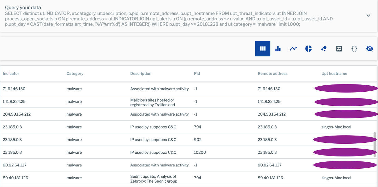 Query results - results not yet detected in alerts