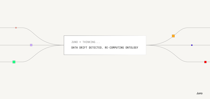 Ontology - 3