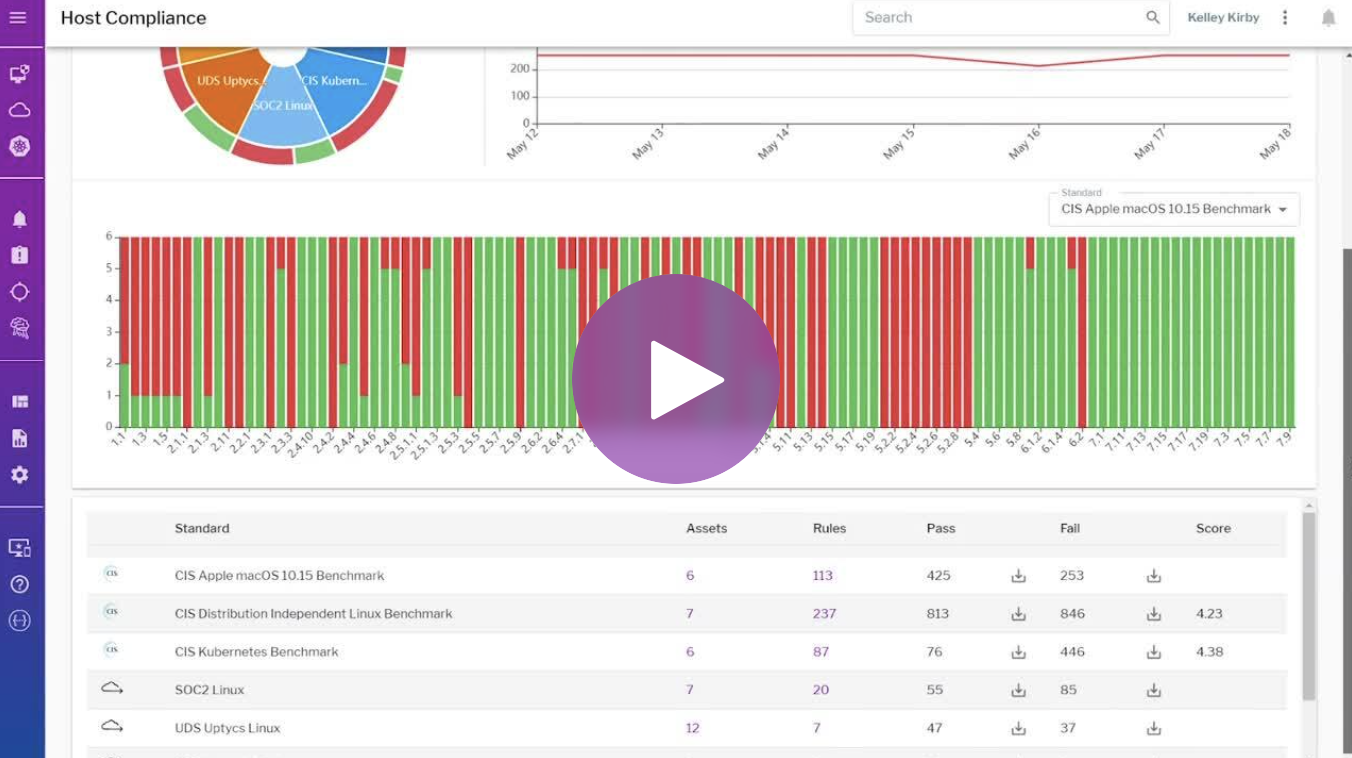 Uptycs PCI-DSS Compliance Overview
