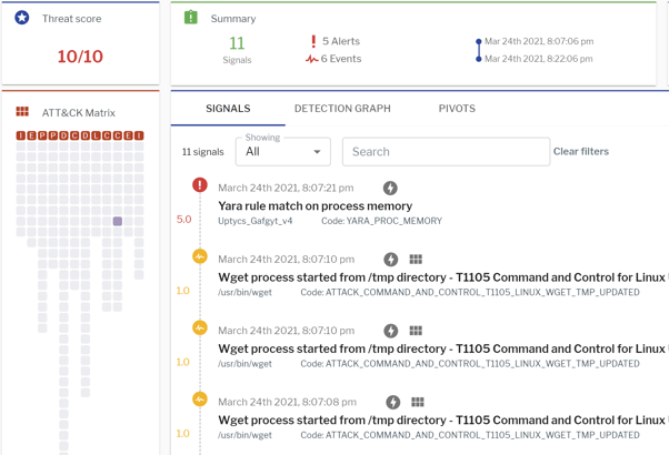 Uptycs detection for Gafgyt II.