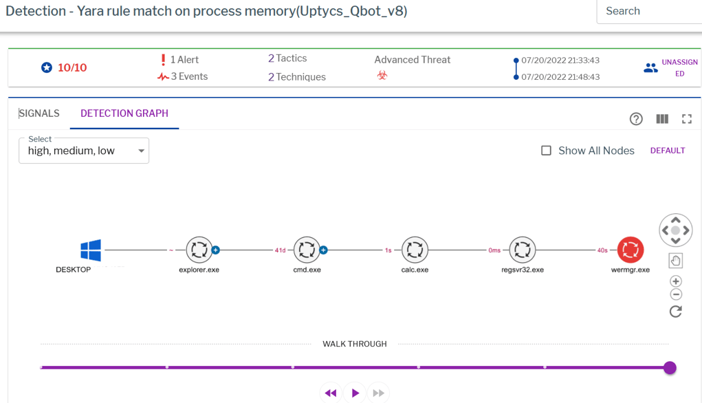 Qbot detected by Uptycs EDR YARA process scanning
