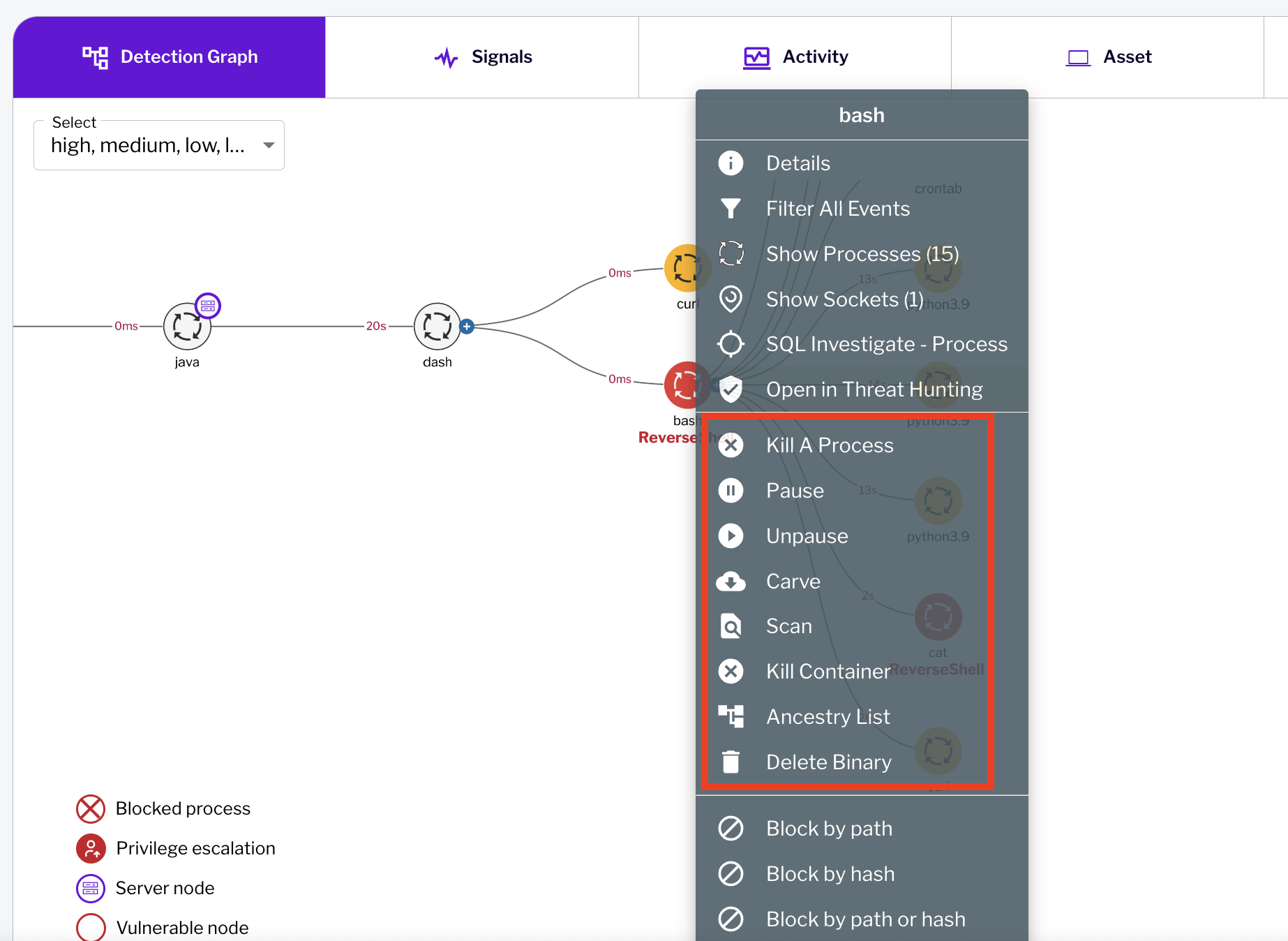 Sample of forensic actions on a running process