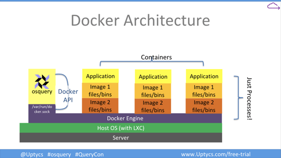 Docker Architecture