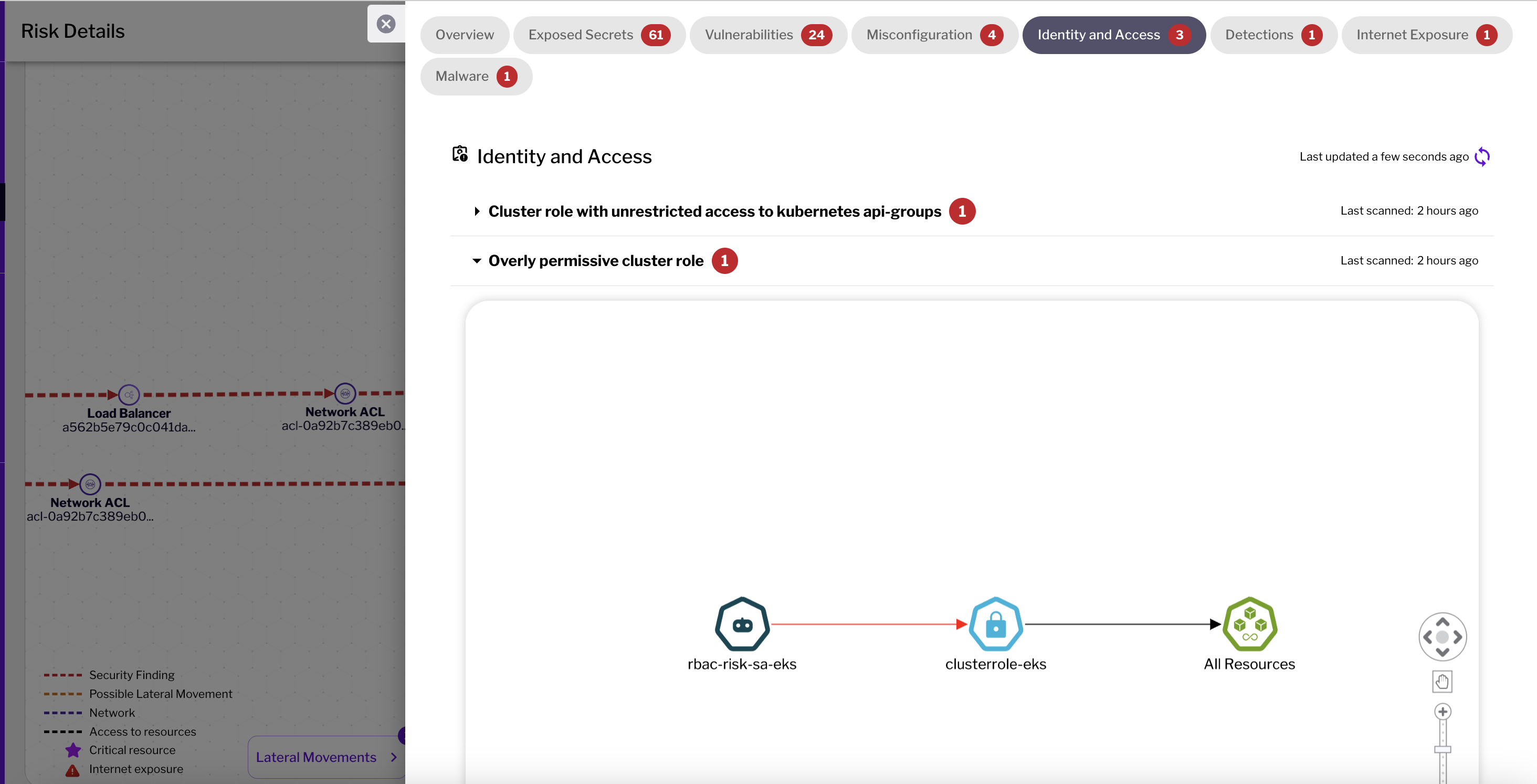 Kubernetes Security: Uptycs Unified Risk Insights