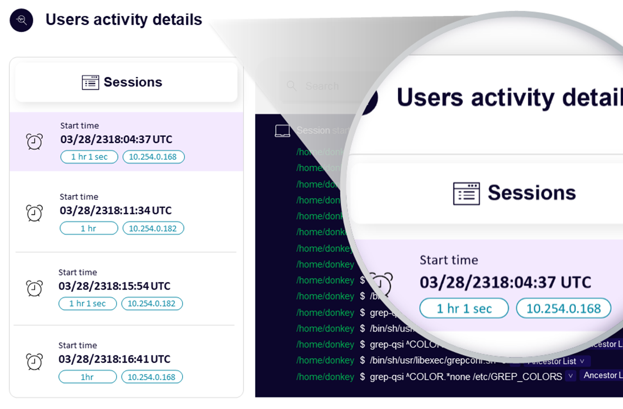 Threat Hunting Solutions Uptycs