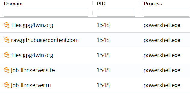 URL_connected _to download_Executables