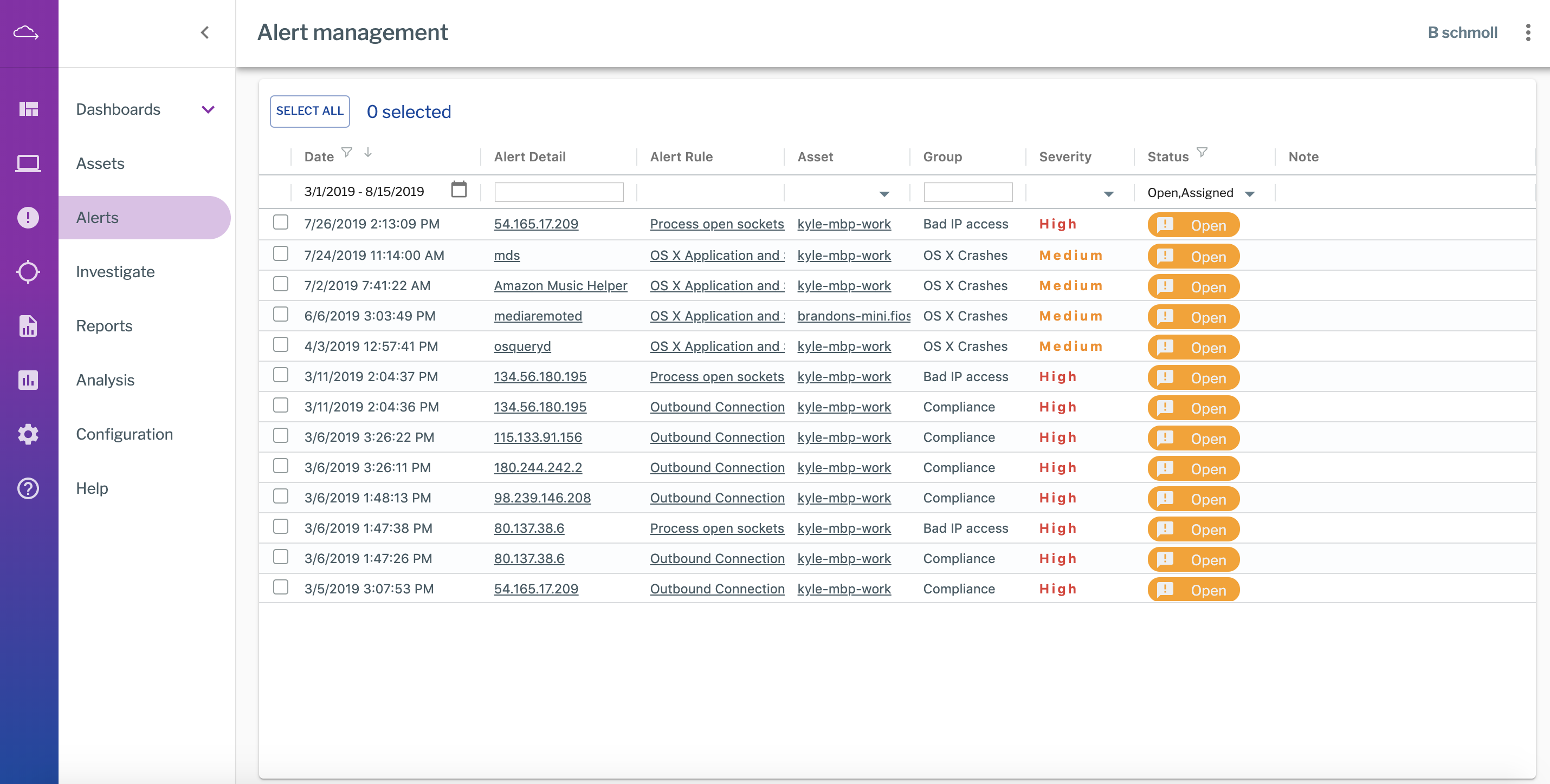 Uptycs Example Alerts
