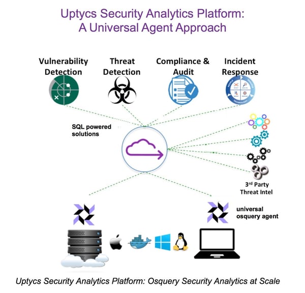 Uptycs Universal Agent Architecture 