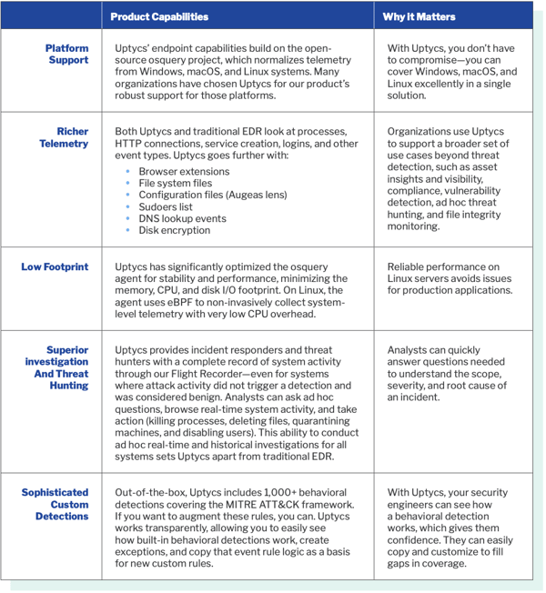 Uptycs vs EDR Comparison Datasheet thumbnail1