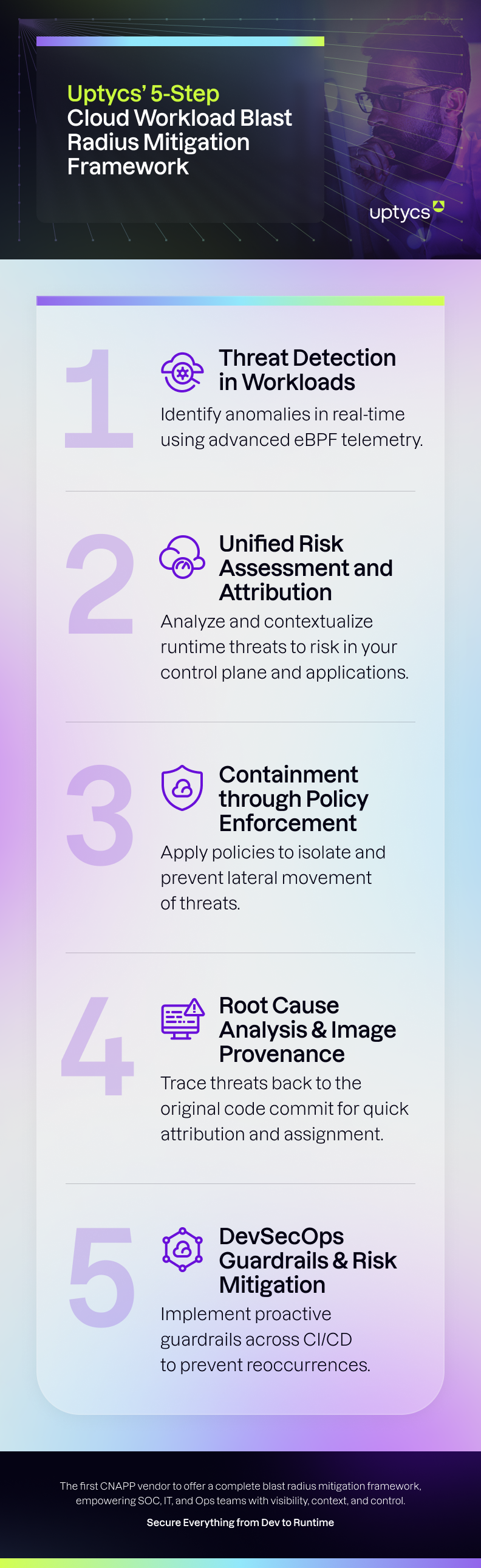 Blast Radius Mitigation: Uptycs’ Framework for Cloud Security