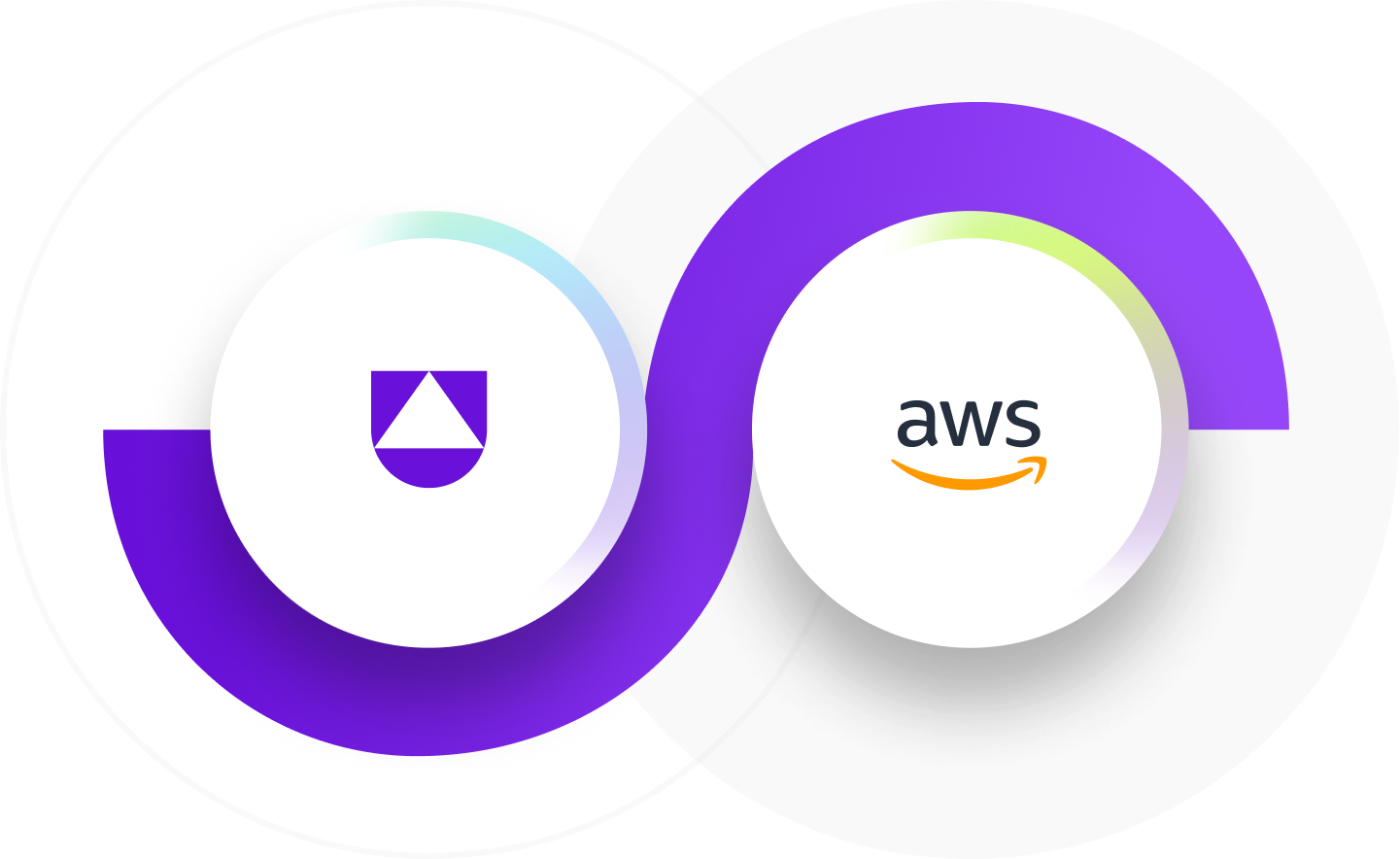 Amazon  Services (AWS) Security Uptycs