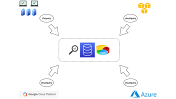 A typical cloudquery deployment.