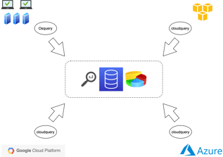 Use Cloudquery & Osquery to Simplify Your Cloud Monitoring
