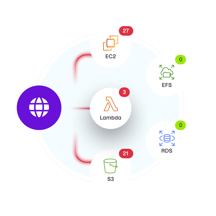 cspm tools, cloud security posture management diagram