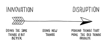 disruption-vs-innovation
