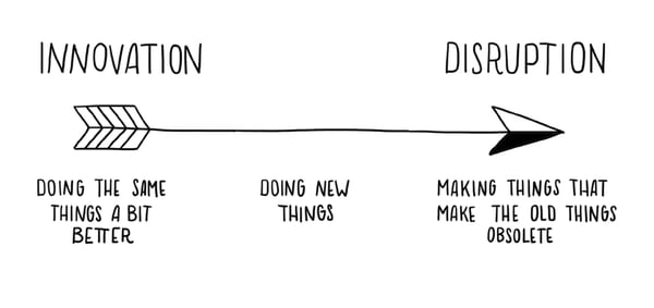 disruption-vs-innovation