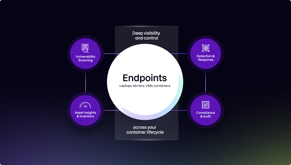 endpointshero