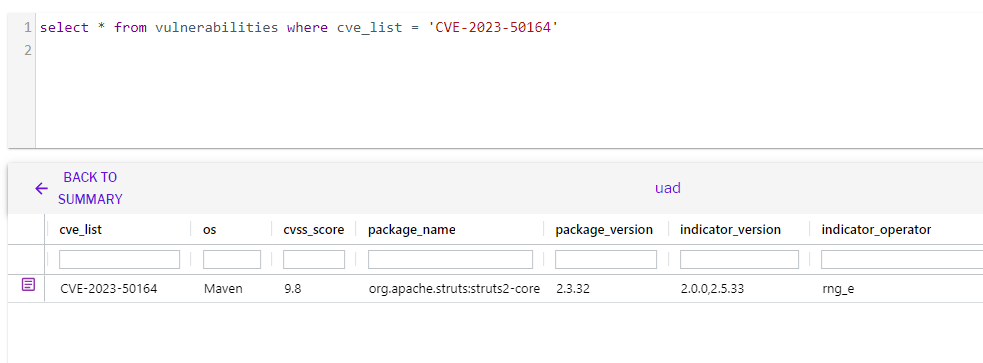 Figure 2 - Detection of CVE-2023-50164 using vulnerability scan