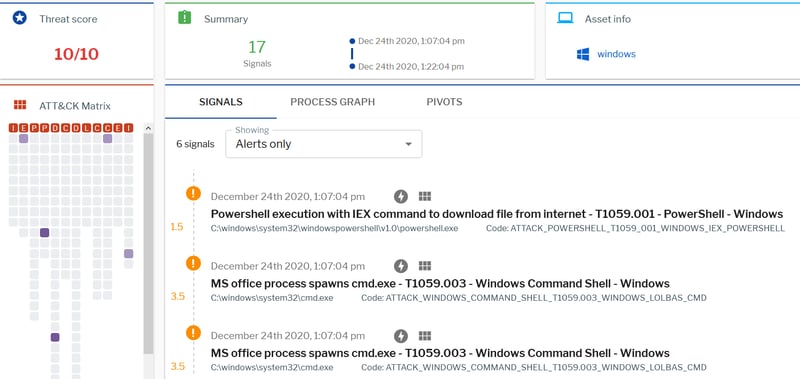 Uptycs EDR detections.