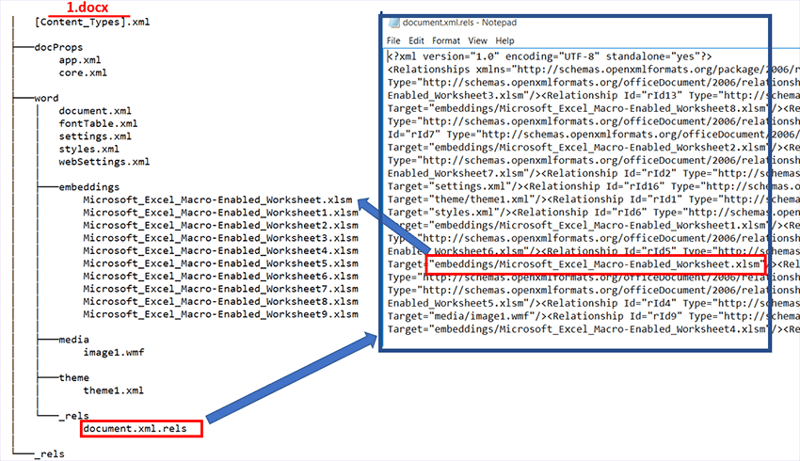 XLSM files inside the 1.docx template.